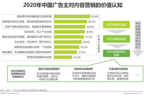 直播技巧课期末,直播课程流程