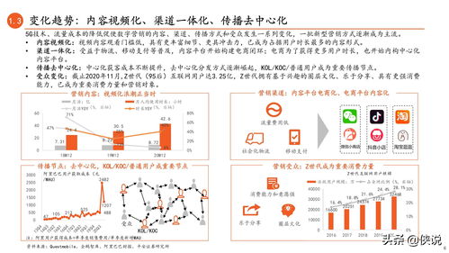 带货直播kol技巧,直播带货怎么讲
