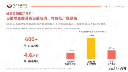直播带食品技巧视频,直播带货食品时需要遵守哪些法律法规
