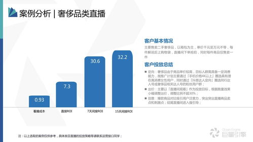 直播间投放豆荚技巧,直播间如何投豆荚