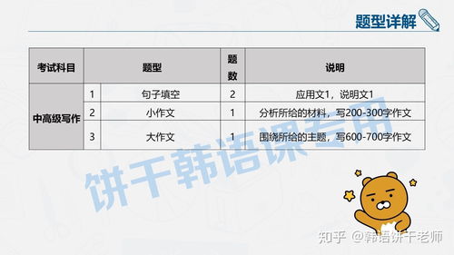 韩语考试技巧直播,韩语入门怎么考试