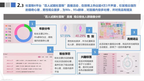 保险营销技巧直播,保险营销技巧直播文案