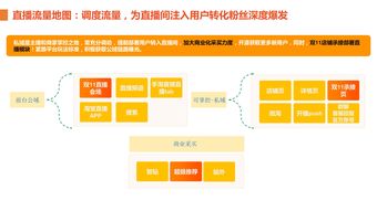 直播数据计算技巧,直播数据计算技巧和方法