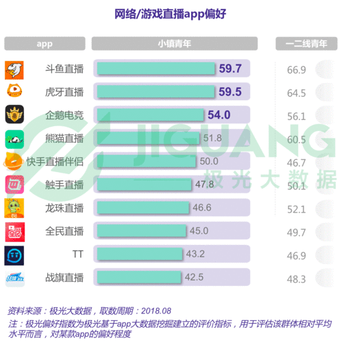故宫直播技巧讲解稿件,故宫网络直播