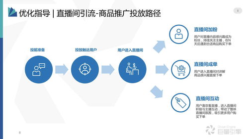 cps直播推广技巧,直播cps推广联盟