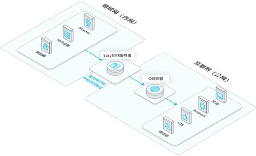 直播se摄像技巧,直播摄像头怎么调试好?
