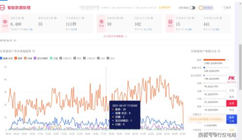 淘宝运营直播技巧,淘宝直播运营主要做些什么