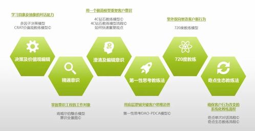 省时间技巧视频直播,直播计时软件
