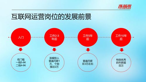 直播运营技巧分享经验,直播运营基本操作流程