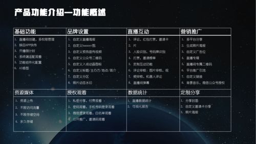 拍摄产品直播技巧,直播活动拍摄