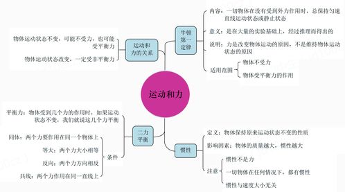 中考物理技巧直播课,中考物理视频
