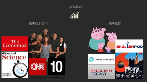 直播技巧英语收尾,英语直播用语