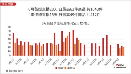 单品类直播技巧,单品直播规划