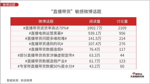 电商直播带货技巧培训总结,电商带货主播培训课程