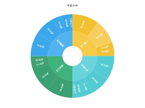 柠檬直播运营技巧分析,柠檬直播倒闭了吗
