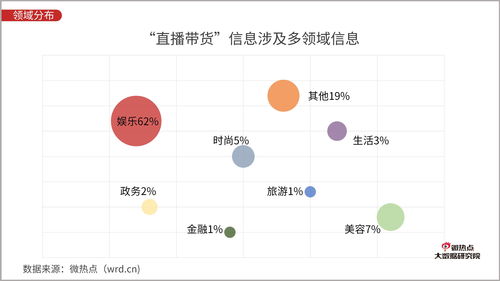 怎么做好带货直播文案技巧,怎么做好带货直播文案技巧呢