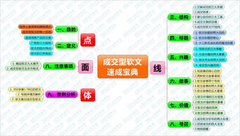 直播软文撰写技巧,直播软文撰写的五种技巧