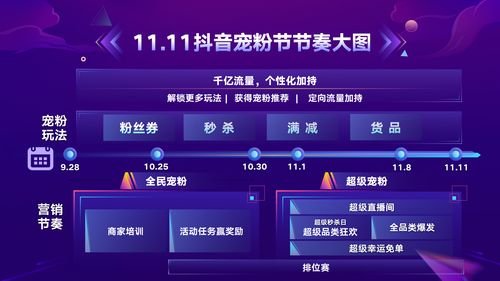 直播流量技巧分享,直播流量获取方式