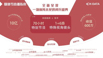 姓技巧视频直播,微信视频直播技巧