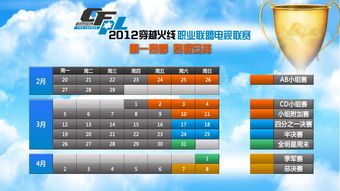 CFPL总决赛直播技巧,cf总决赛在哪里打
