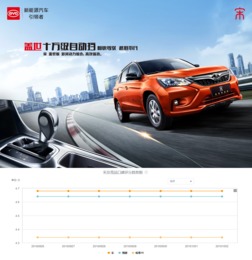 直播提车技巧,主播提车怎么拿到的价格