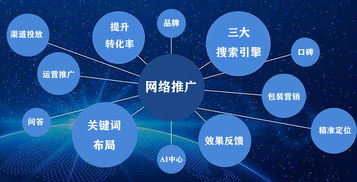 百度seo关键词优化推广价格,百度seo关键词优化推广价格策略