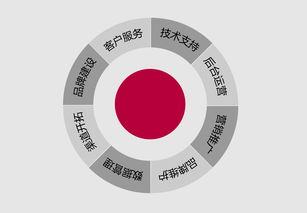 百度推广关键词质量度优化,百度推广关键词价格怎么定