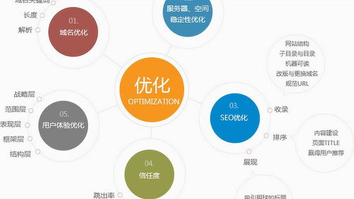 哈尔滨百度seo关键词优化,哈尔滨优化网站关键词