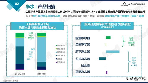 直播过滤方法技巧,直播过滤方法技巧有哪些