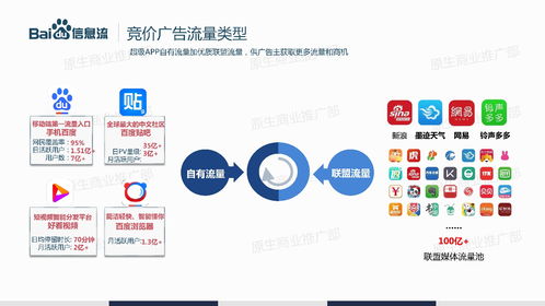鄂城区百度优化关键词价格,鄂州搜索引擎引流