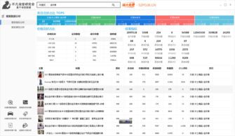 好用的百度关键词优化工具,百度关键词优化哪家好