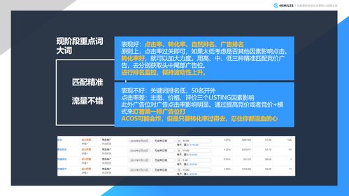 百度竞价关键词的优化技巧,百度竞价推广关键词怎么弄好