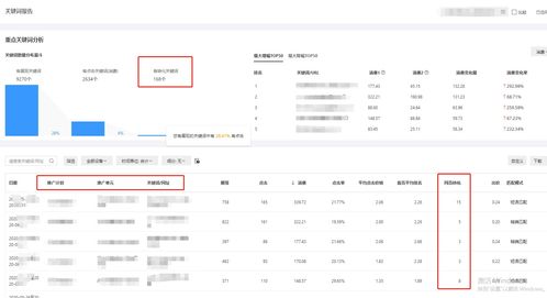百度关键词代码优化方法,百度关键词代码优化方法有哪些