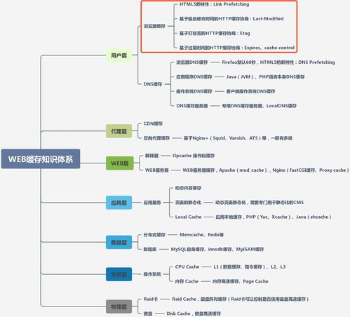 百度关键词优化的意思是什么呢,百度关键词优化策略