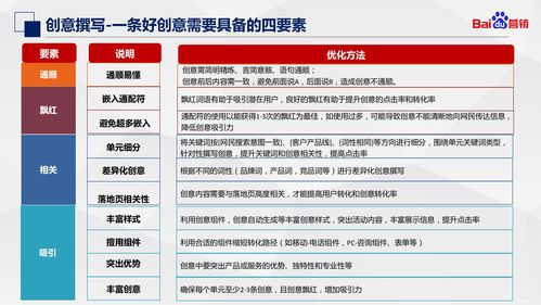 百度关键词优化指南,百度关键词优化指南是什么