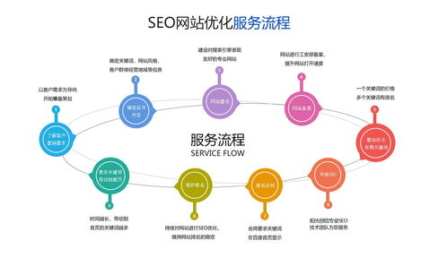 赤水百度关键词优化价格,赤水贴吧赤水论坛