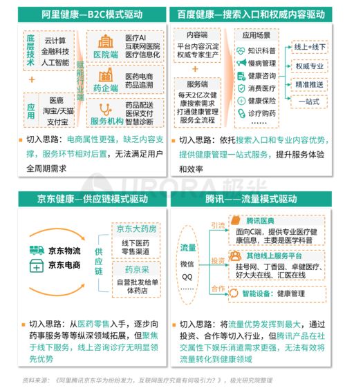 护理行业百度关键词优化,护理专业的关键词
