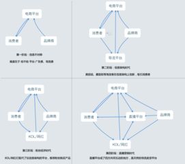 直播销售模式技巧,直播销售的技巧话术