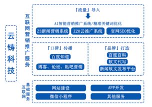 百度关键词优化方法包括哪些方面,百度关键词优化可靠吗?多久上首页?