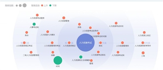 武进区百度关键词优化,常州关键词优化服务