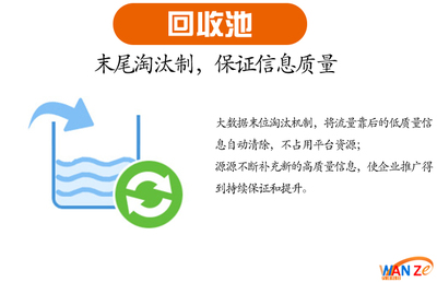成都百度网站关键词优化,成都百度关键字优化