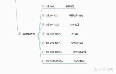 直播投放豆荚技巧,直播投豆荚有用吗
