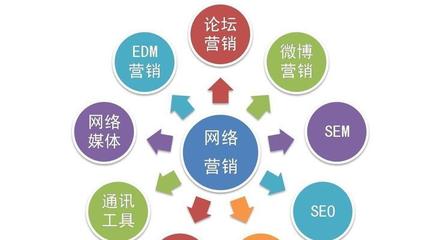 陆丰百度关键词优化,汕头百度关键词优化