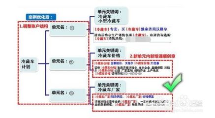 百度推广冷藏车关键词优化,冷藏车广告图