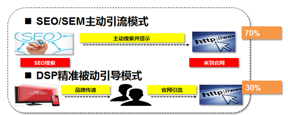 百度关键词引流优化,百度关键词流量