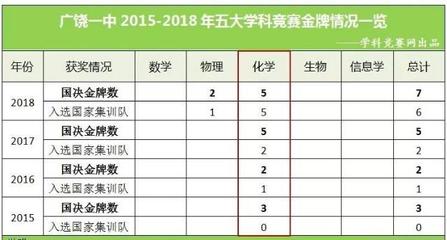 广饶百度关键词排名优化,广饶网页