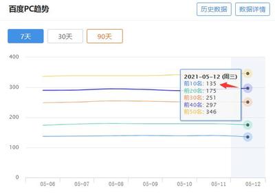 黄州区百度优化关键词价格,广州百度关键词优化