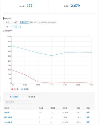 百度关键词怎么优化seo黑帽,百度app关键词优化