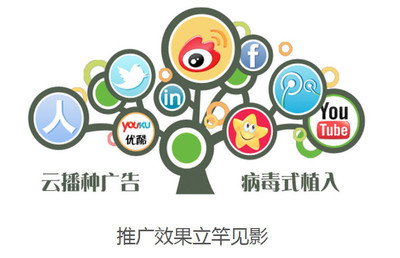 高碑店百度关键词推广优化,百度关键词排名推广