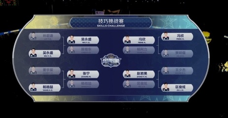 cba技巧直播,cba直播现场直播视频